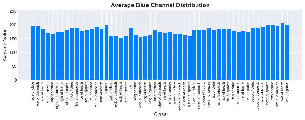 Red Distribution