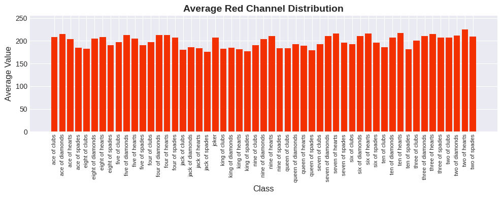 Red Distribution