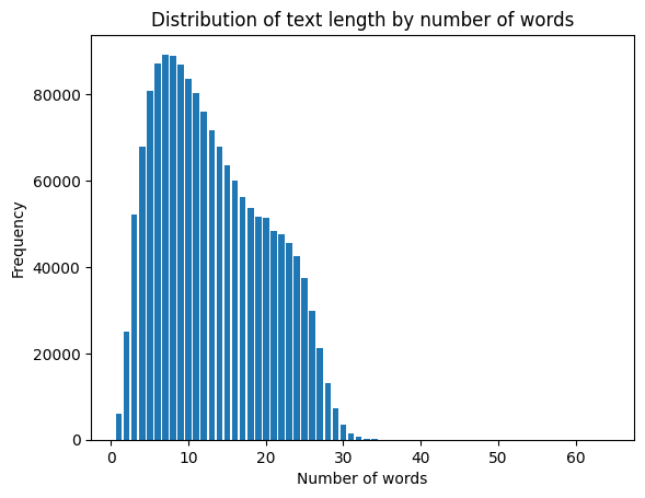 word_dist