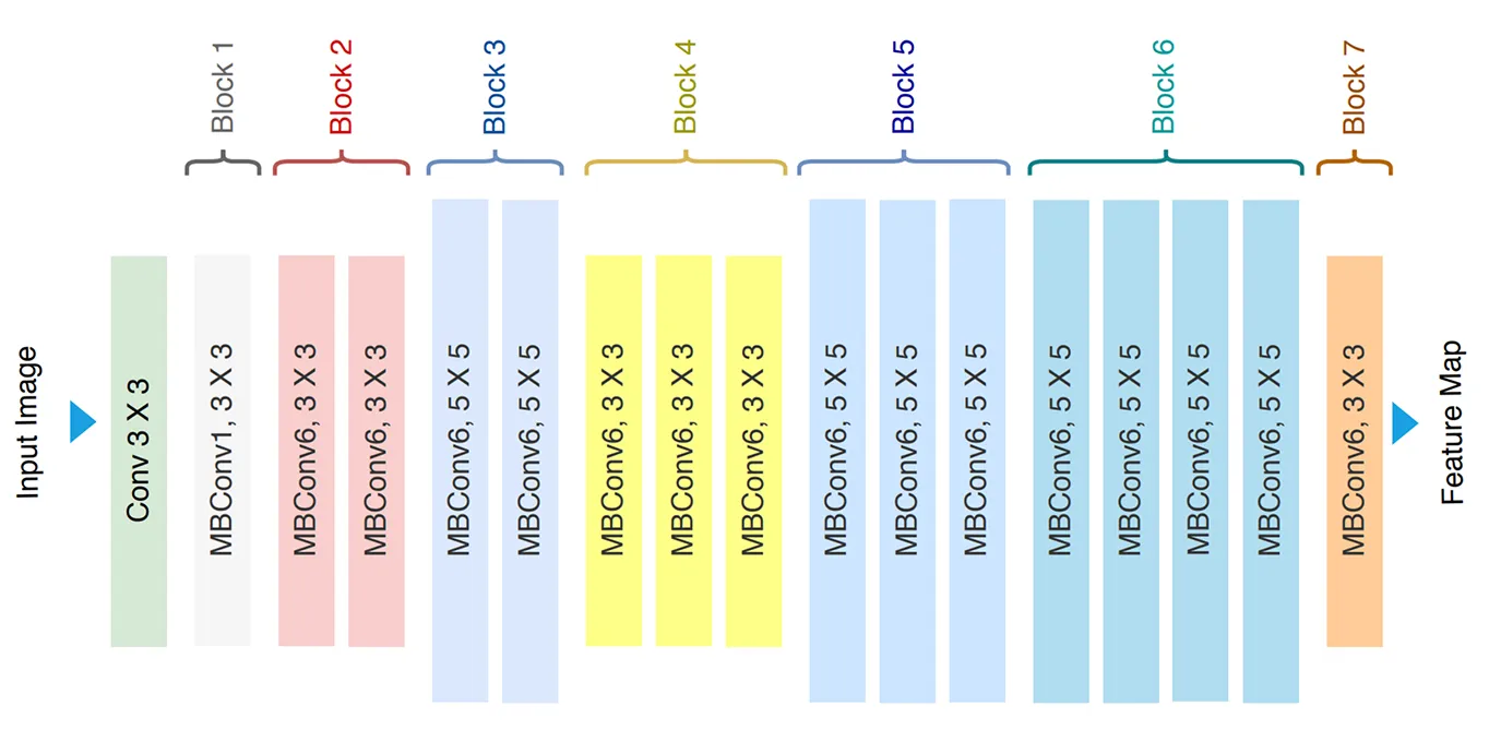 EfficientNet