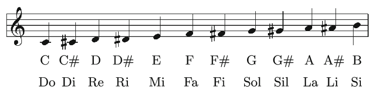 12 Notes
