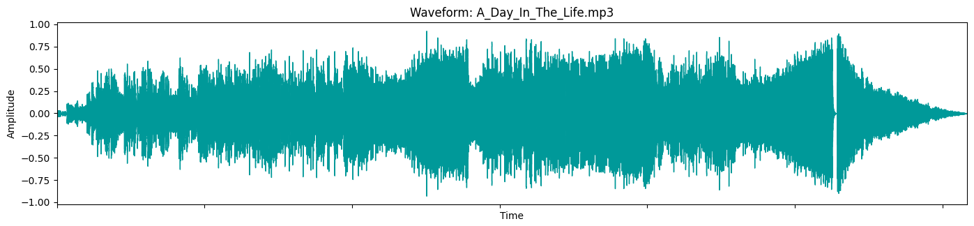 EDA Visualization