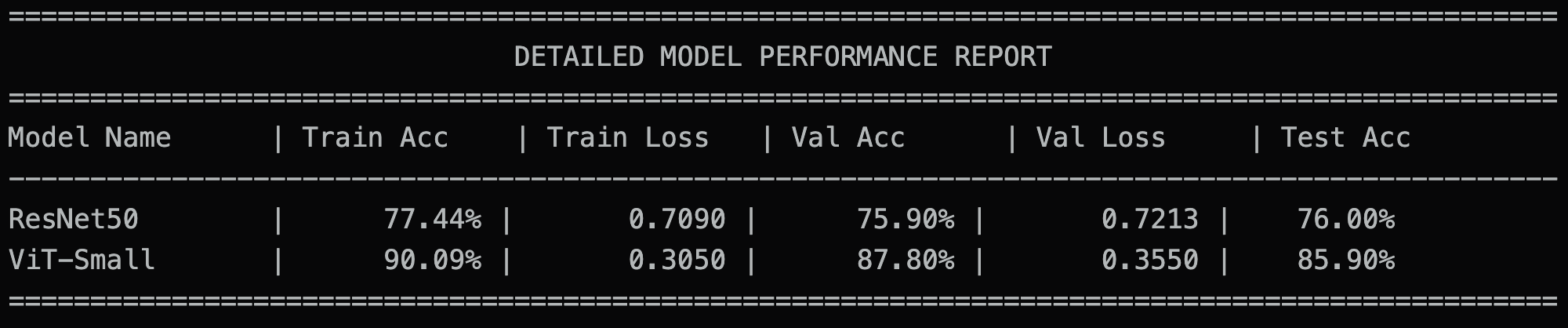 Metric table