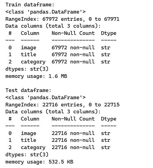 Dataframe Info