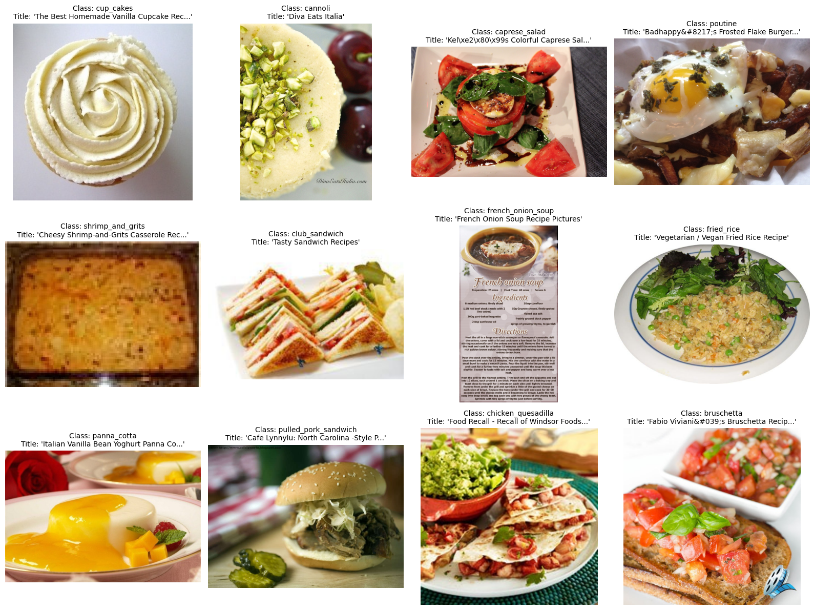 Visualize Image Title Category
