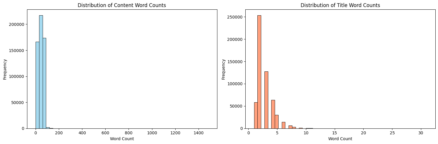Distribution of Word Counts