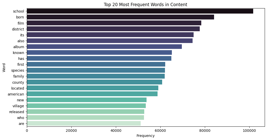 Top 20 Frequent Words